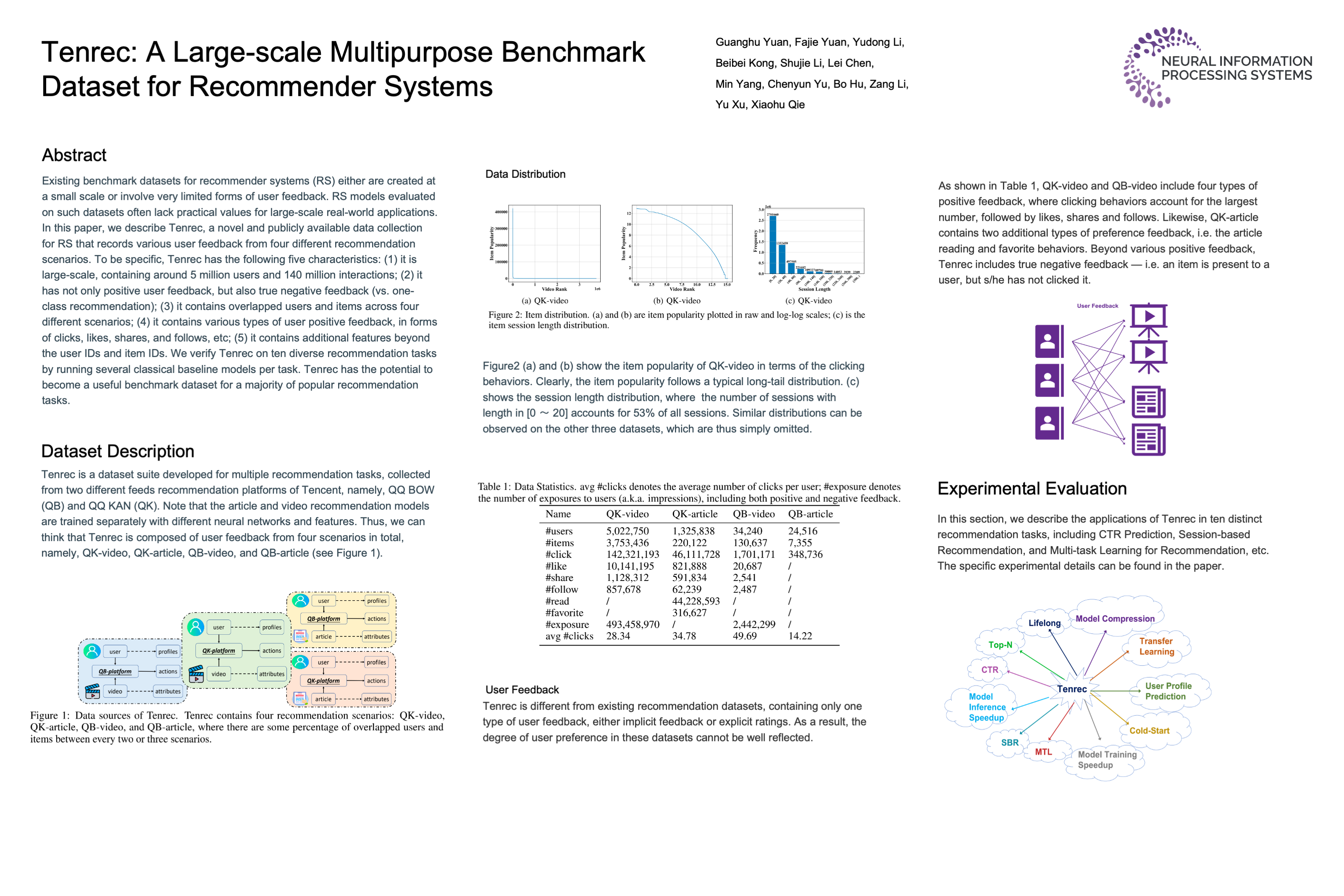 NeurIPS Poster Tenrec A Largescale Multipurpose Benchmark Dataset for